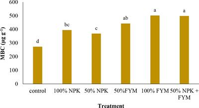 Soil quality and crop productivity under 34 years old long-term rainfed rice based cropping system in an Inceptisol of sub-tropical India